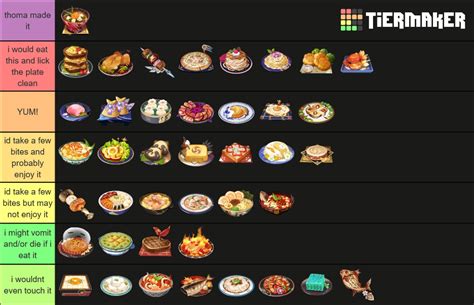 Genshin Character Speciality Foods Tier List Community Rankings