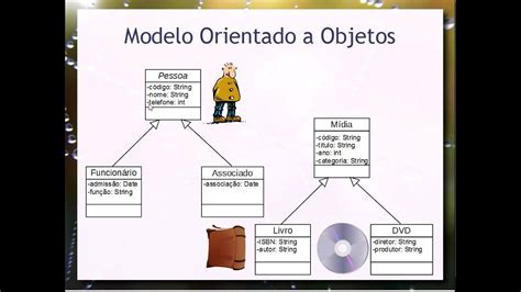 Banco De Dados Orientado A Objetos