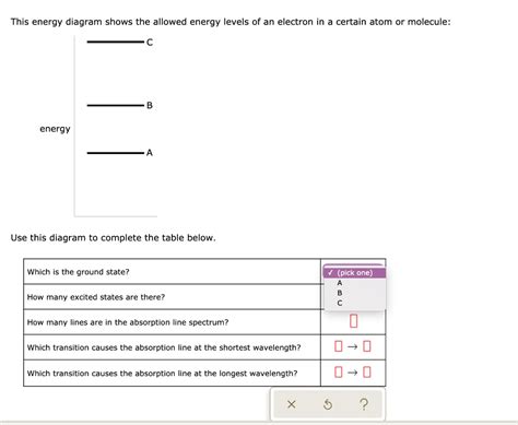 Solved This Energy Diagram Shows The Allowed Energy Levels Of An