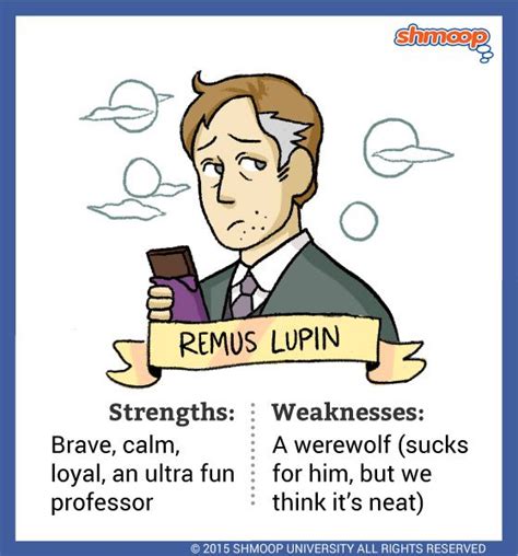 Remus Lupin In Harry Potter And The Order Of The Phoenix Chart