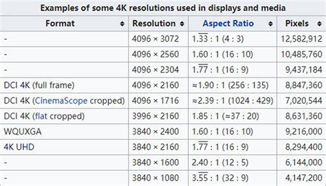 4 Methods To Convert 4k To 1080p Quickly And Easily