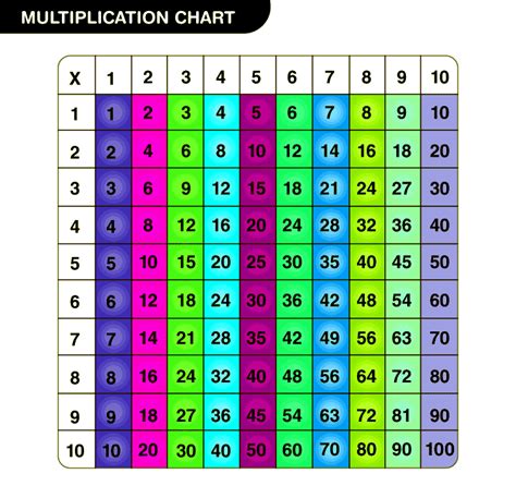 Multiplication Tables 1 To 10 Downloadable Pdf Solved Examples