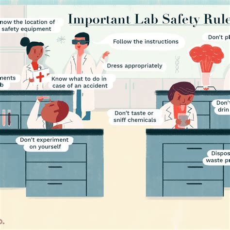 Laboratory Safety Precautions Signs Health And Safety In The