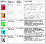 Workout Zones Heart Rate Images