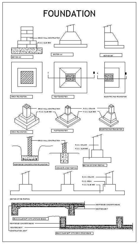 Free Foundation Details Free Autocad Blocks And Drawings Download Center