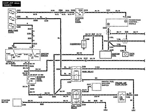 Diagram 1973 Ford Capri Wiring Diagram Mydiagramonline