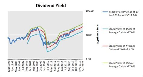 The wendy's company names dr. Stock Valuation: The Wendy's Co (WEN) - ProThinker ...