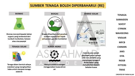 Ia hanya memerlukan sumber air bersih untuk berfungsi. Tenaga Boleh Diperbaharui (RE) Sebagai Sumber Tenaga ...