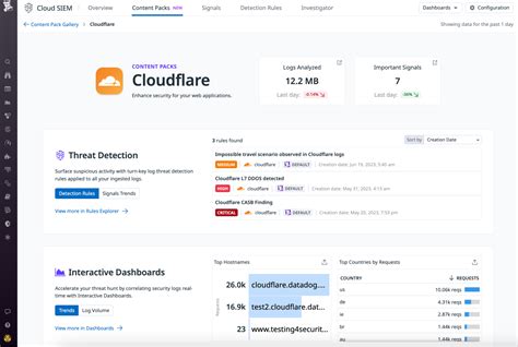 The Cloudflare Blog