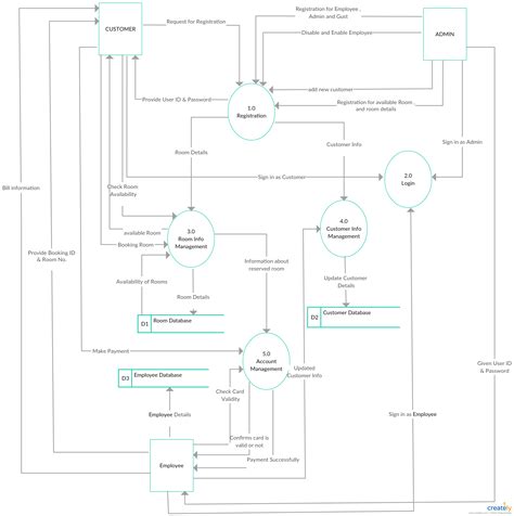 Example Use Case Diagram Hotel Reservation System