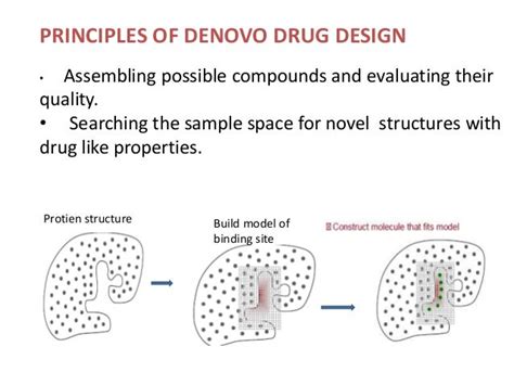 Denovo Drug Design