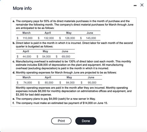 Solved The Sweeney Company Is Preparing Its Cash Payments Chegg Com