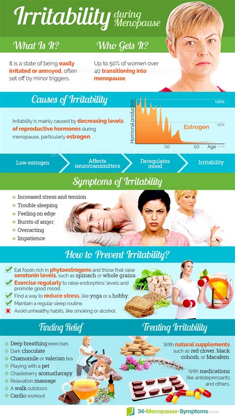 Pin On Menopause Infographics