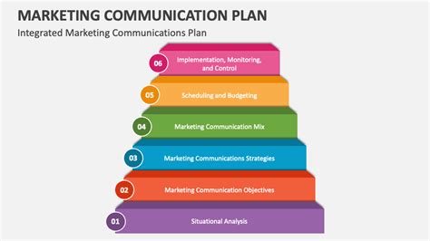 Marketing Communication Plan Powerpoint Presentation Slides Ppt Template