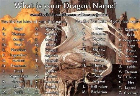 Whats Your Dragon Dragon Names Dragon Names Generator Dragon
