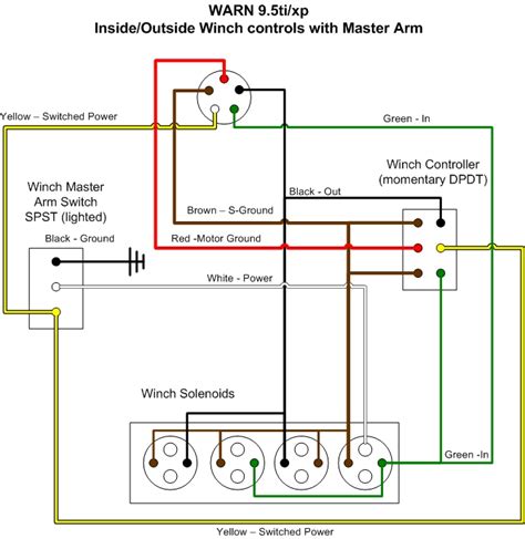 Check for proper drum rotation. 5 Pin Winch Controller In-Cab Wiring | Jeep Wrangler TJ Forum