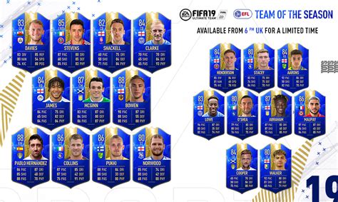 The world top fifa coins online store. La TOTS de l'EFL Championship de FUT 19 ! | ScoopTurn.com