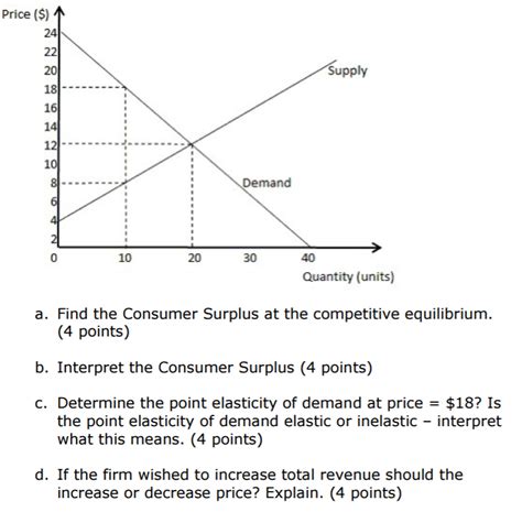 How To Find Consumer Surplus
