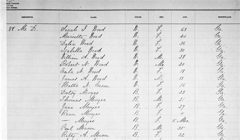 Substitute Name Lists For The Lost 1890 Federal Census Part 1
