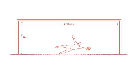 Football Field Goal Post Dimensions