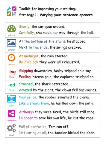 vary your sentence openers a4 prompt sheet teaching resources essay writing skills writing
