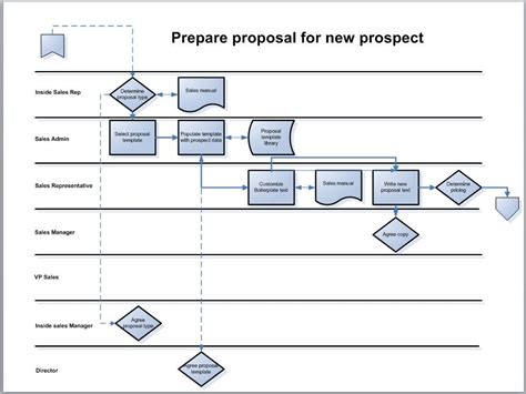 Swimlane Creating Application Process Map Diagram Tem Vrogue Co