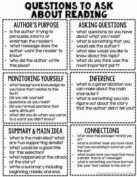 What Questions To Ask Yourself After Reading A Book?