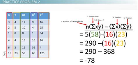 Use this calculator to determine the statistical strength of relationships between two sets of numbers. The Correlation Coefficient: Practice Problems - Video ...
