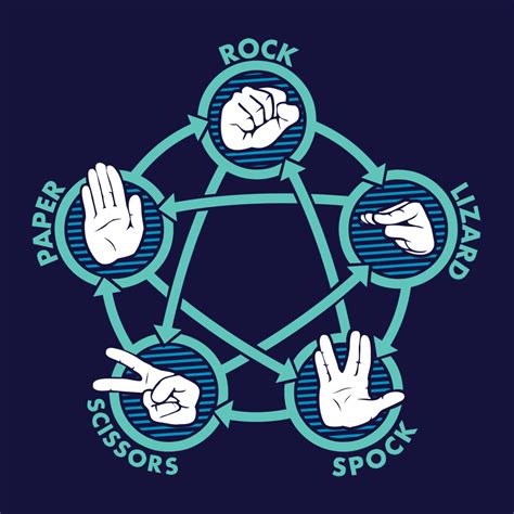 Rock Paper Scissors Cellular Automata | Softology's Blog