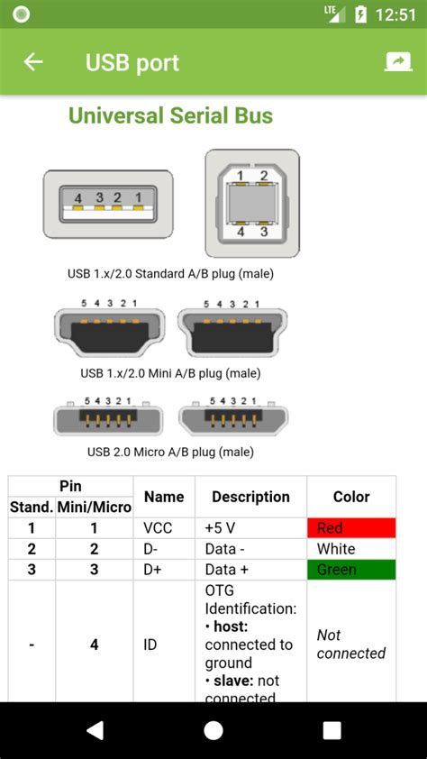 Usb Pinout Wiring Diagram Hot Sex Picture