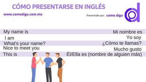 Cómo Presentarse En Inglés Cómo Presentarse En Inglés