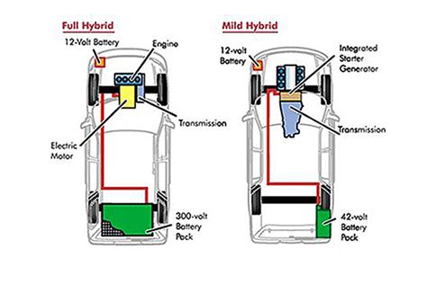 What Is A Mild Hybrid System
