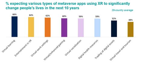 Which Countries Are Most Enthusiastic About The Metaverse World