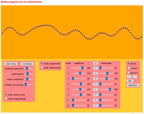 Une onde mécanique progressive est le phénomène de propagation d'une perturbation locale dans un milieu matériel 1.pour une onde mécanique, il n'y a pas de déplacement de matière mais un transport d'énergie. Option physique (3M) : Ondes progressives et stationnaires ...