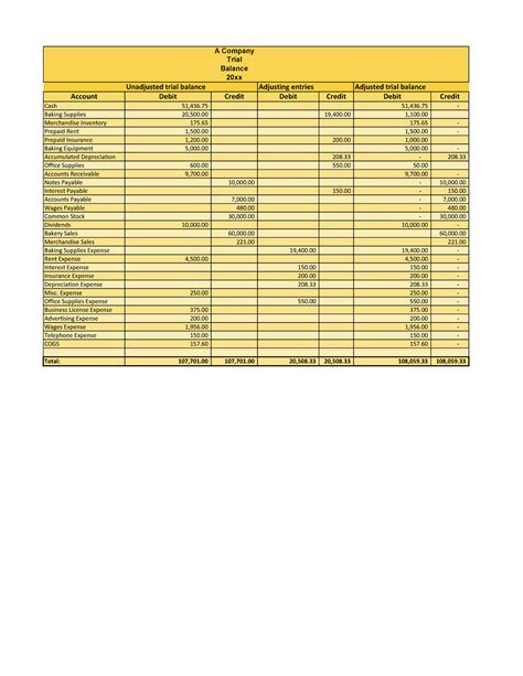 Pages From Acc 201 Trial Balance A Company Trial Balance 20xx