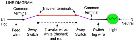 Learn how to wire a basic light switch and a 3 way switch with our switch wiring guide. 3 Way Switch Wiring Methods: Dead End and Radical S3