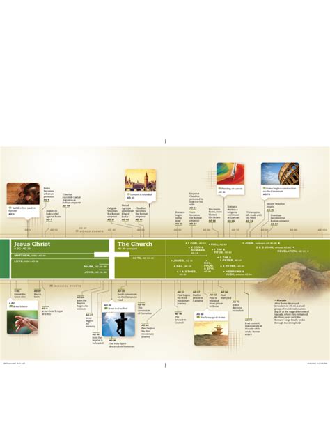 Bible History Timeline Template Free Templates In Pdf Word Excel