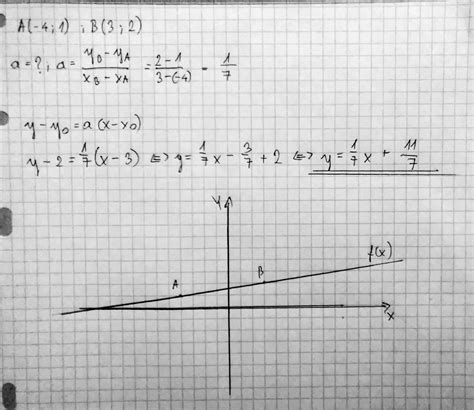 wyznacz wzór funkcji liniowej której wykres przechodzi przez punkty A