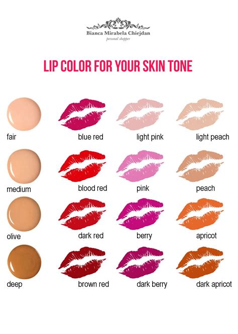 Lipstick For Pale