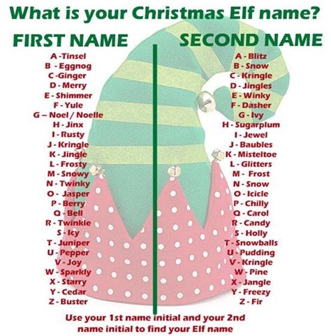 Make Your Elf Name Christmas Elf Christmas Elf Names Elf Names