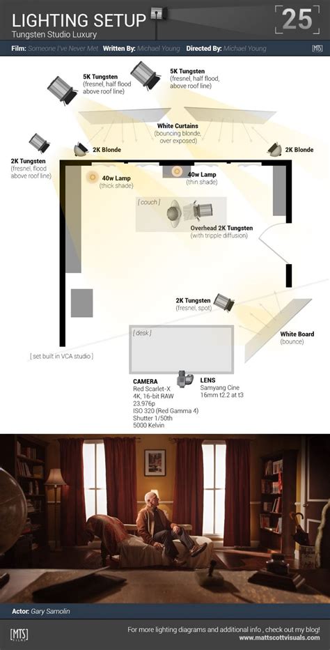 Basics Of Film Lighting An Essential Guide