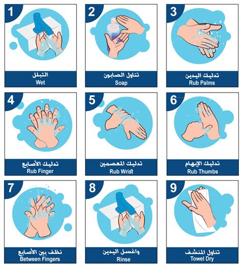 Hand Washing Procedure