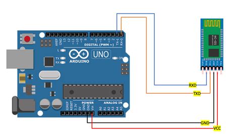 Bluetooth For Arduino In 10 Minutes By Droiduino Blog Medium