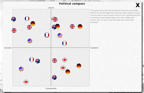 Cliffskis Blog The Democracy 3 Compass