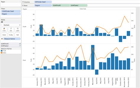 Tableau Multiple Lines In One Chart Chart Examples Images