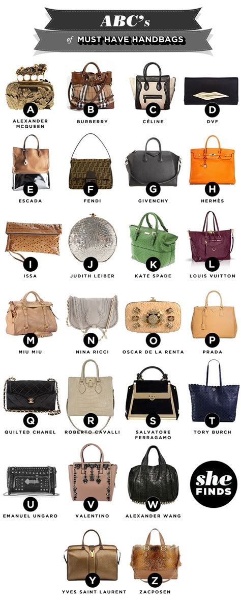 Types Of Bags Names Stronger