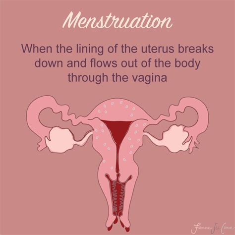 Is There Still Stigma Surrounding Menstruation HELL YES THERE IS And That Needs To Change