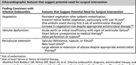 Mitral Prosthetic Valve Assessment By Echocardiographic Guidelines