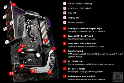 The Msi Mpg Z390 Gaming Pro Carbon Motherboard Review Msi Mpg Z390