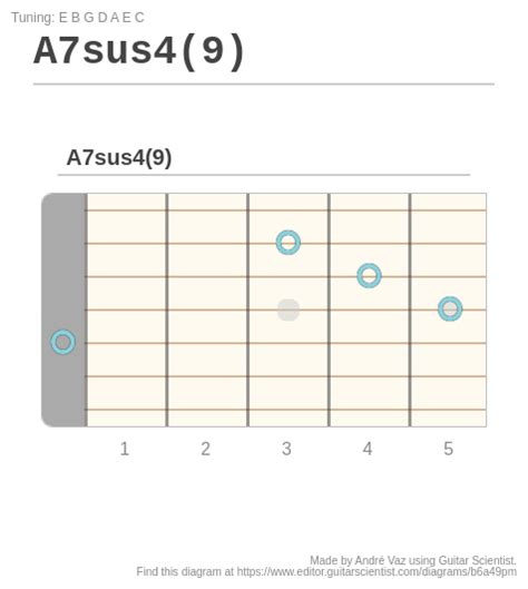 A7sus49 A Fingering Diagram Made With Guitar Scientist